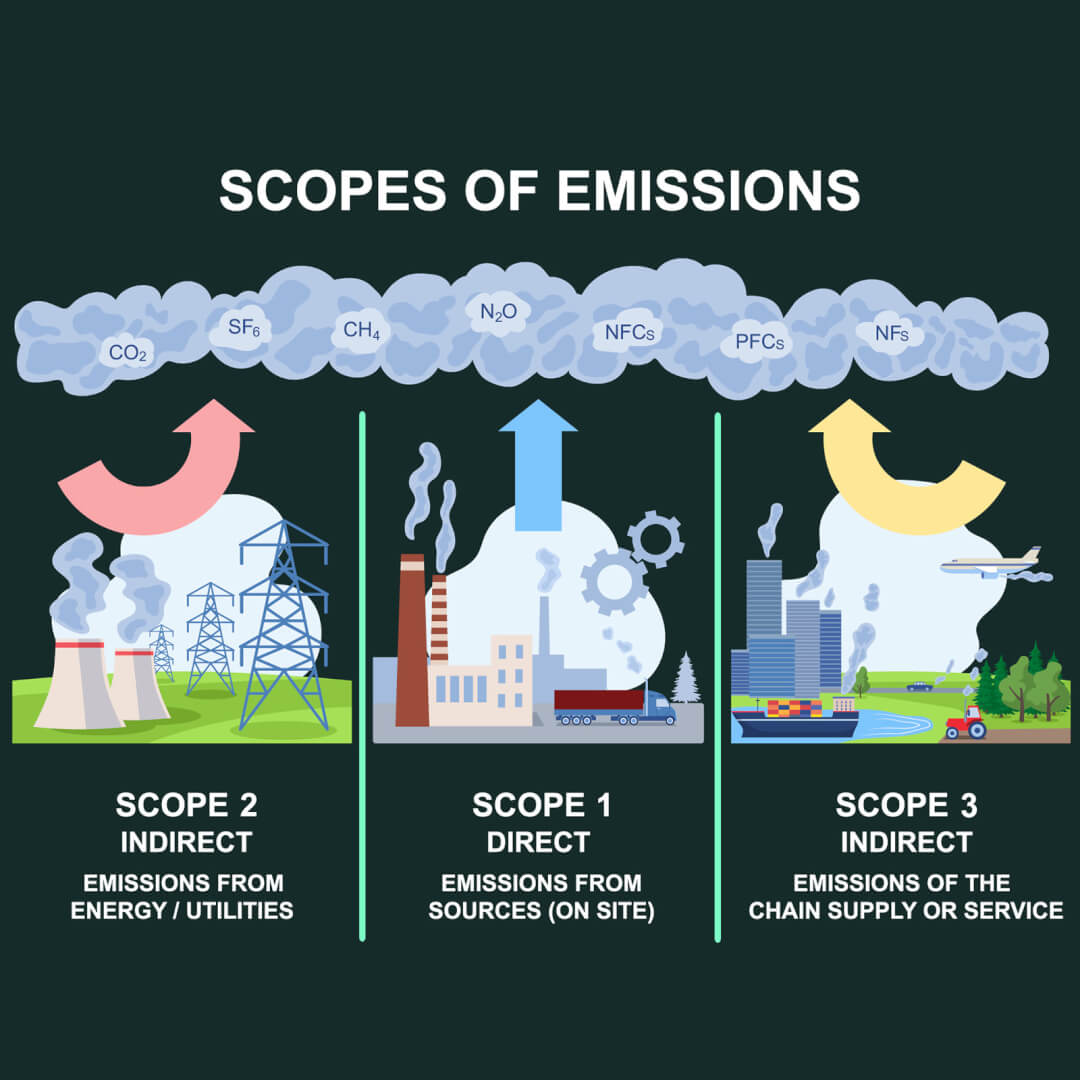 scopes-of-emissions